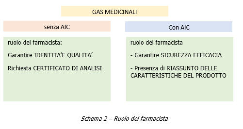 Schema 2