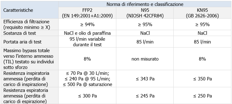 Tabella 4