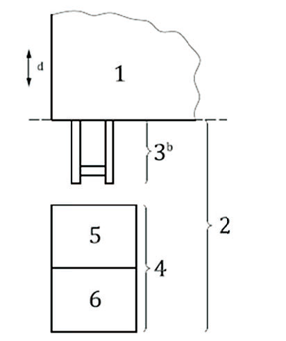 Figura 2