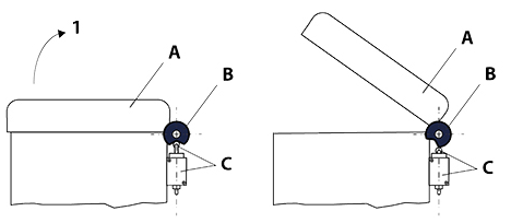 Figura 4