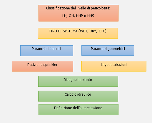 Figura 1