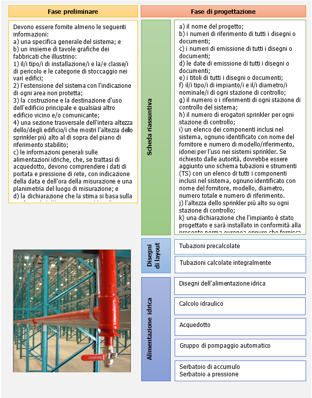 Figura 3