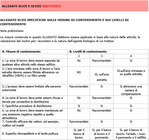 Allegato XLV II D Lgs  81 2008 Sostituito