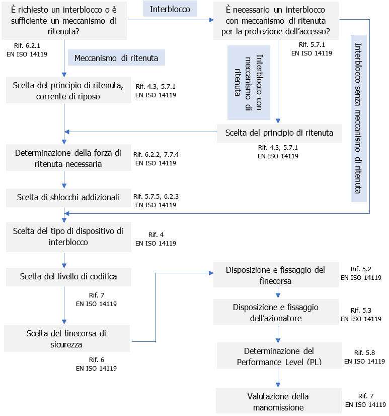 Diagramma applicazione