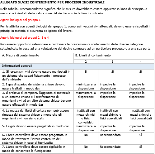 Modifica Allegato XLV III D Lgs  81 2008   2020