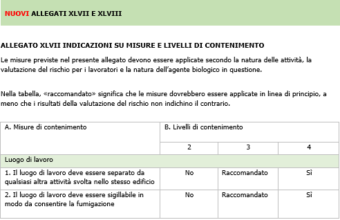 Modifica Allegato XLVII D Lgs  81 2008   2020