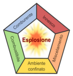 Pentagono esplosioni