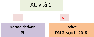 Attivita  1