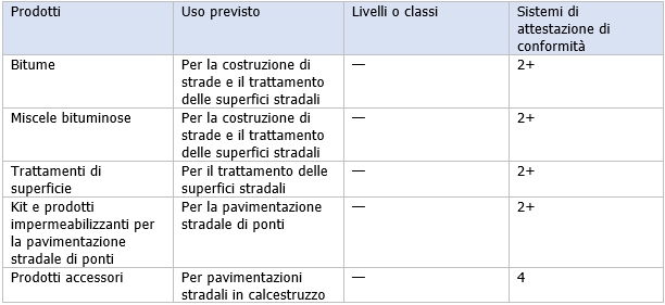 Decisione 98 601 CE