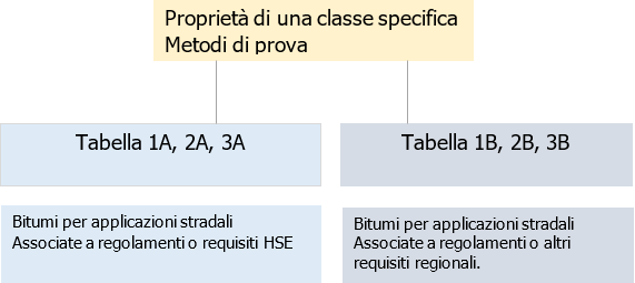 Proprieta  di una classe   Metodi di prova