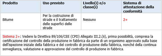 Sistema attestazione conformita  biitumi 2 