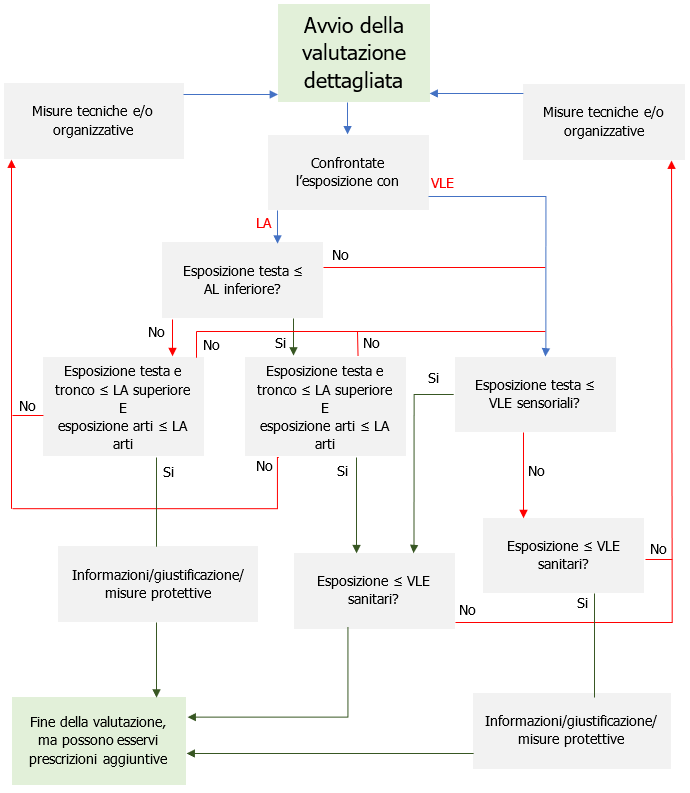 Figura 2