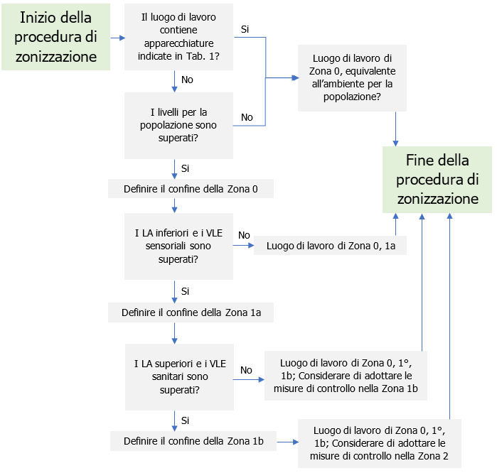 Figura 0