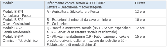 RSPP e ASPP Formazione pregressa riconosciuta fino al 03 09 2021 00