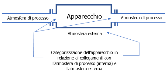 Figura 1