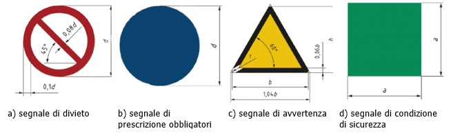 Figura 1