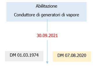 Schema 1