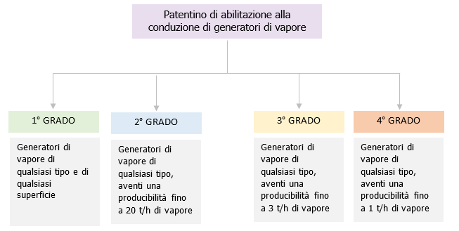 Schema 2