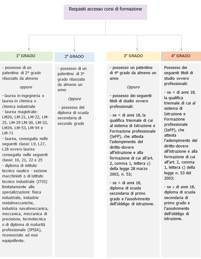 Schema 3