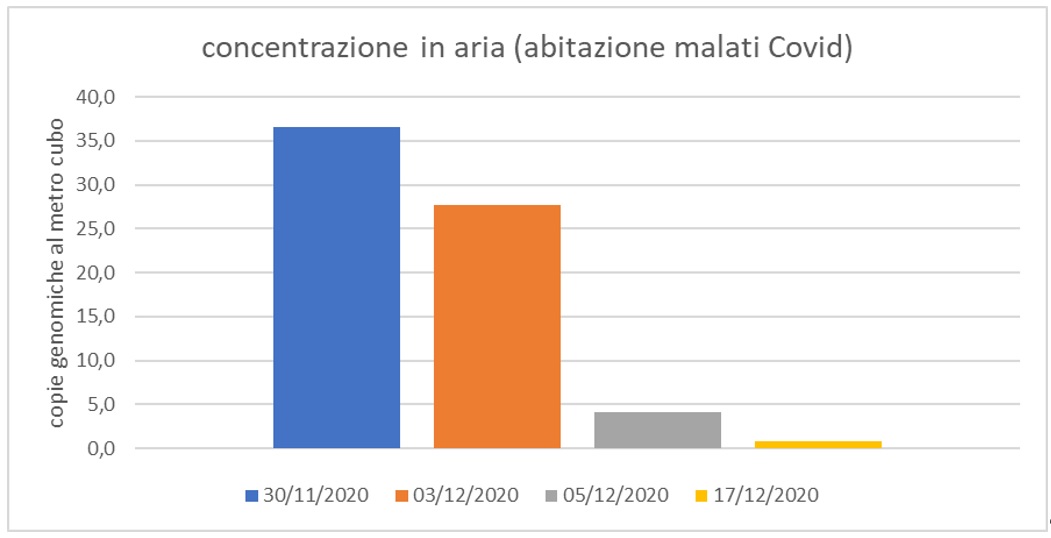 aria covid5