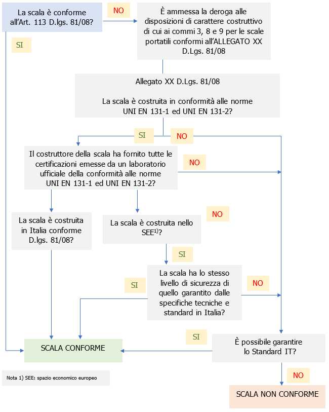 Figura A schema