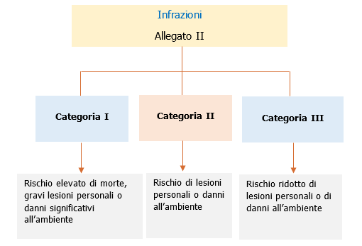 Schema 3