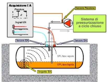 Figura 1