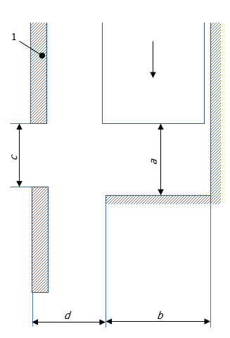 EN ISO 13854 Fig  1