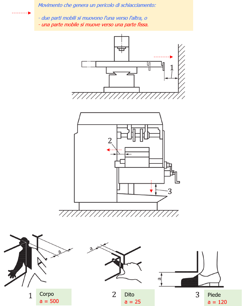 EN ISO 13854 Figura A 1