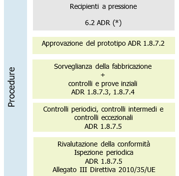 Figura 5