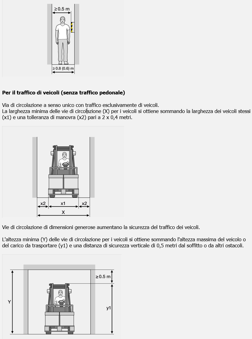 Dimensioni delle vie di circolazione interne aziendali  Fonte SUVA 