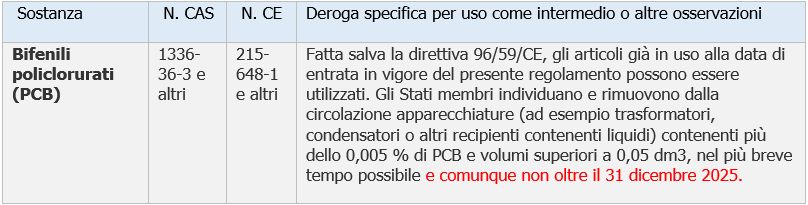 Diossine e furani e PCB  POPs  e Valori limite ambiente All  I P A