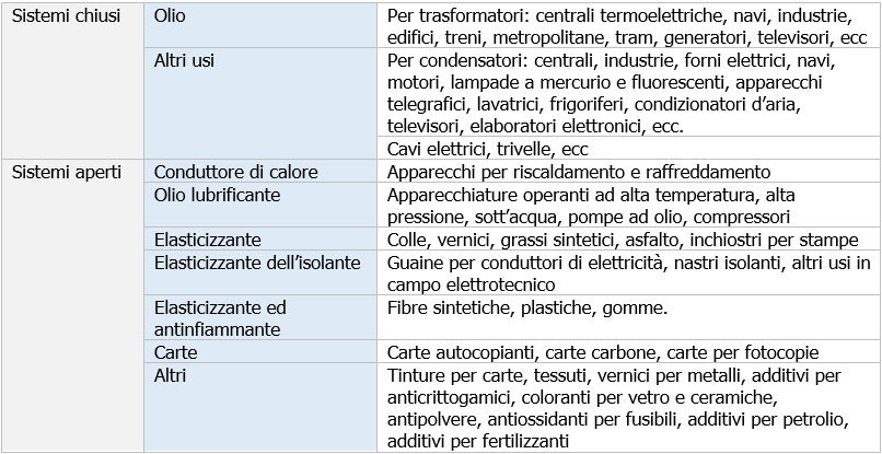 Diossine e furani e PCB  POPs  e Valori limite ambiente Tab  1