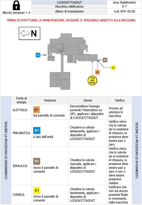 Modulo E