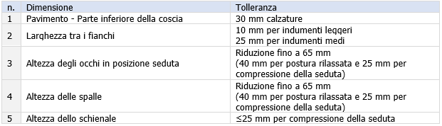 Prospetto A 1