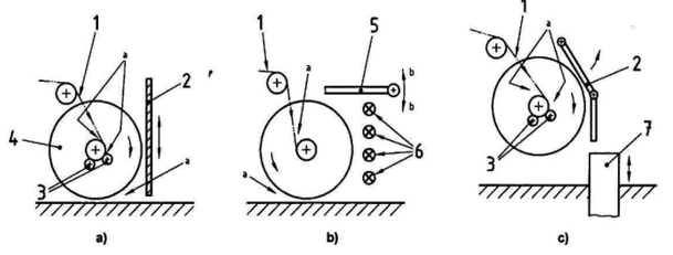 Figura 7