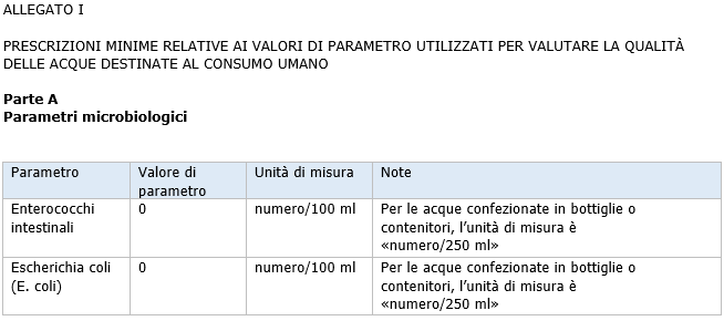 Requisiti minimi acque potabili 2021 0