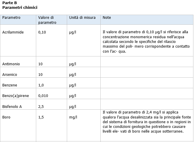 Requisiti minimi acque potabili 2021 1