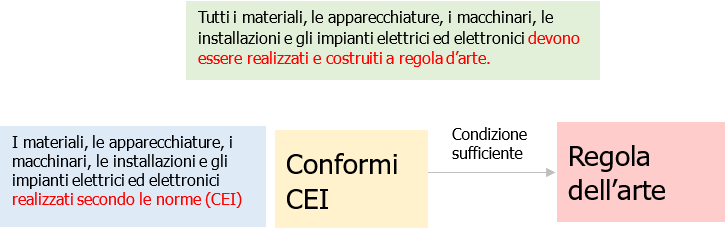 Valutazione del rischio elettrico Fig  2