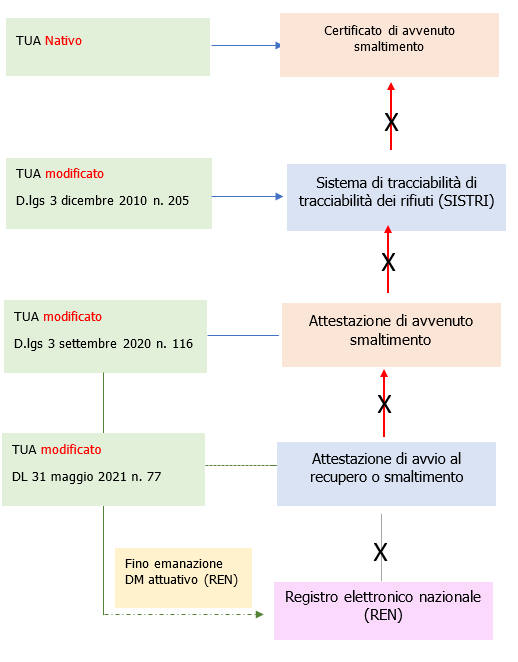 Figura 1