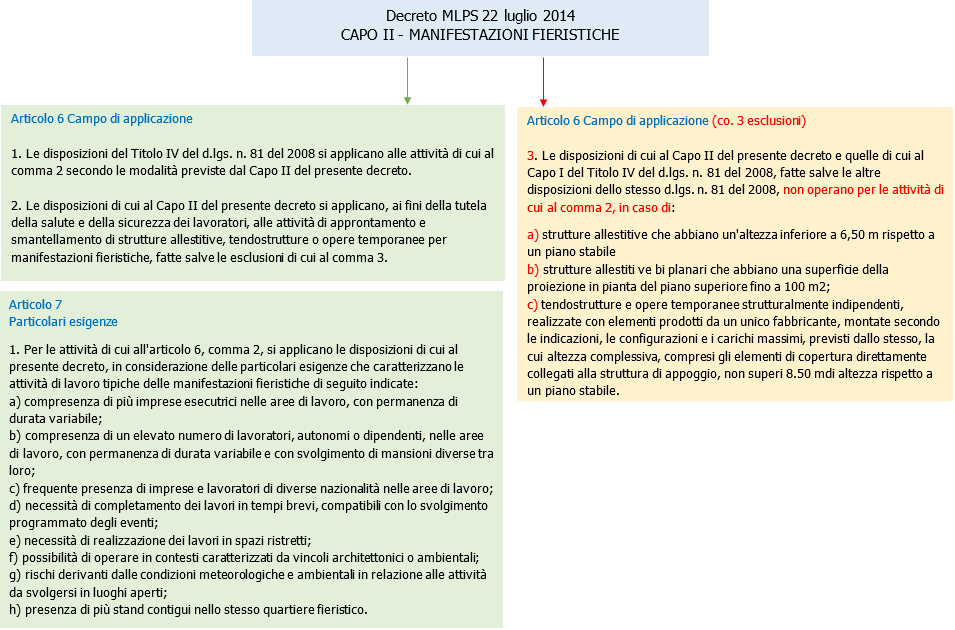 Cantieri temporanei o mobili Fig  2   Manifestazioni fieristiche