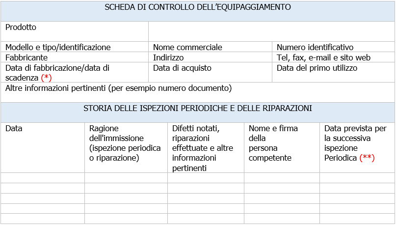 DPI Cadute dall alto   Scheda