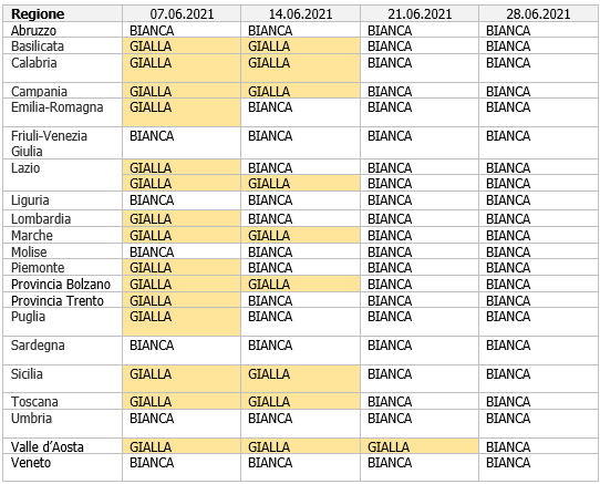 Figura 3 3