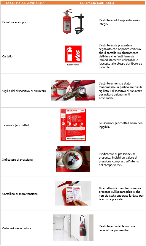 Controlli Fase 2   Sorveglianza