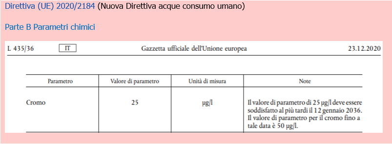 Dikrettiva UE 2020 2184   Cro o