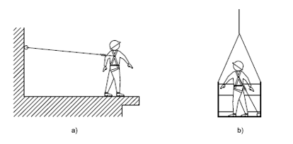 Esempi di sistemi che impediscono la caduta dall alto   Figura 3 UNI 11158 2015