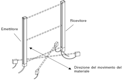 Figura 23   Configurazione a T con il controllo della tempistica