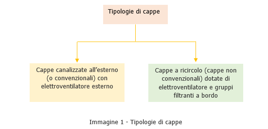 Guida installazione uso e manutenzione cappe chimiche   Immagine 1