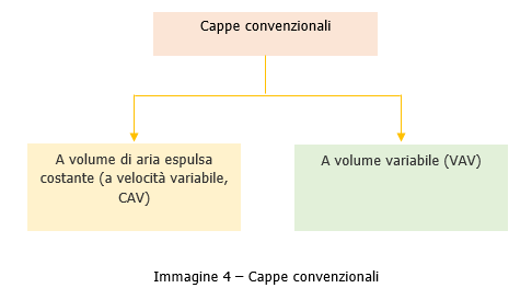 Guida installazione uso e manutenzione cappe chimiche   Immagine 4