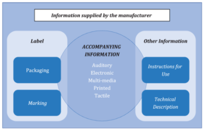 ISO 15223 1 2021   Figure 1